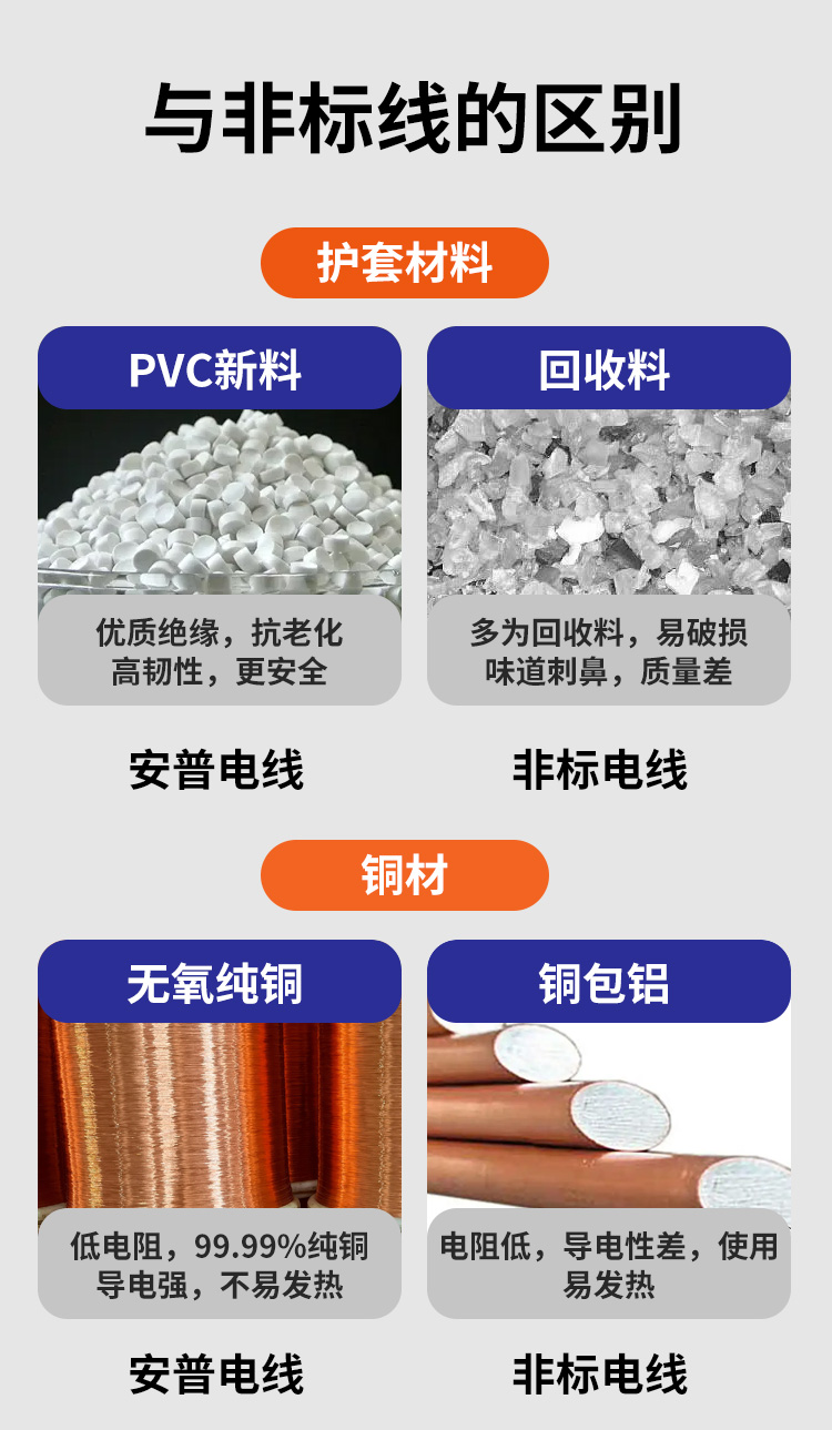 AVVR工業(yè)級家用電線