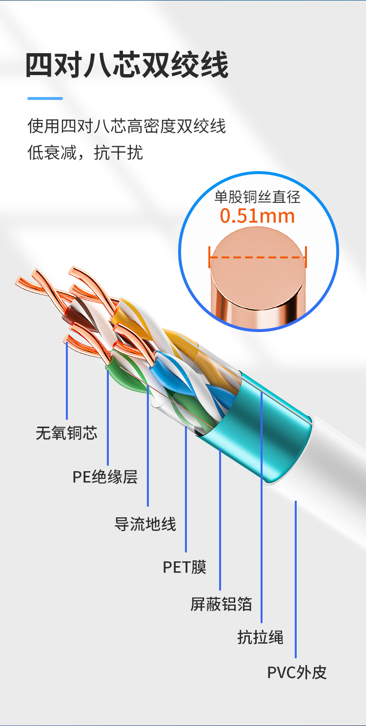 安普超五類屏蔽網(wǎng)線