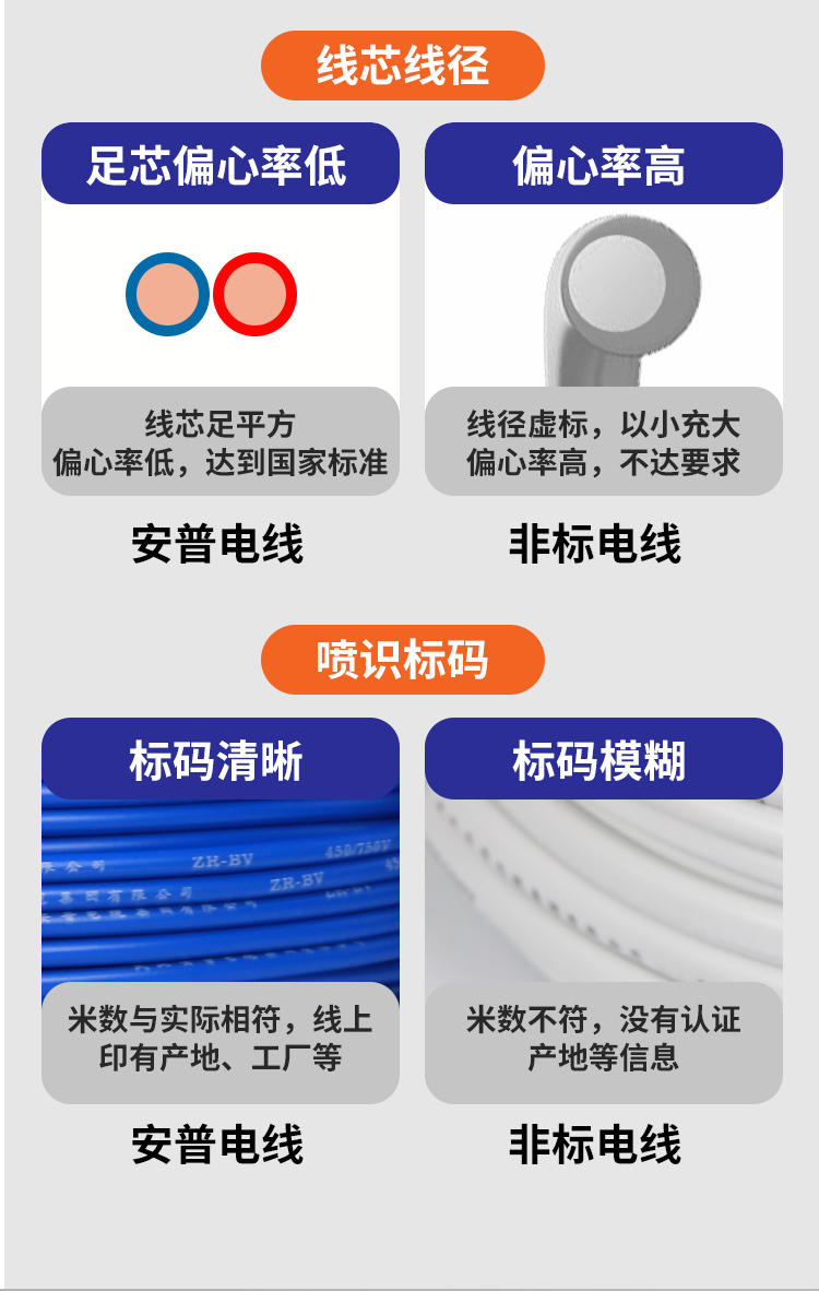 安普bv單芯線2.5/4/6/10平方家裝硬線國標(biāo)防火阻燃純銅芯電線家用