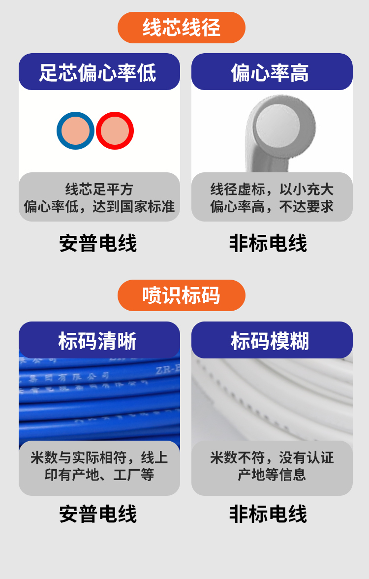 安普bvr電線軟線阻燃家用1.5/2.5/4/6/10平方銅芯電線國標100米