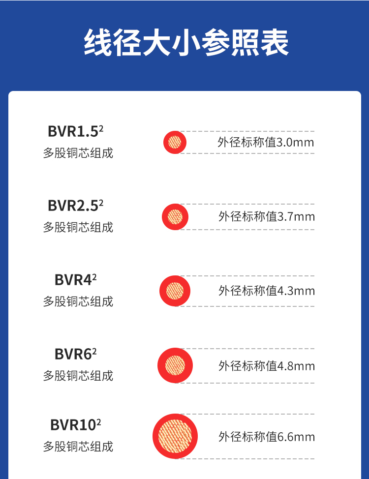 安普bvr電線軟線阻燃家用1.5/2.5/4/6/10平方銅芯電線國標100米