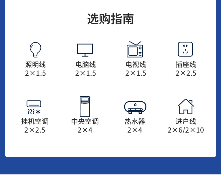 安普bvr電線軟線阻燃家用1.5/2.5/4/6/10平方銅芯電線國標100米