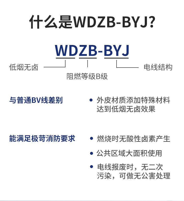 安普1.5/2.5/4/6/10平方銅芯電線低煙無(wú)鹵阻燃裝修byj電線家用