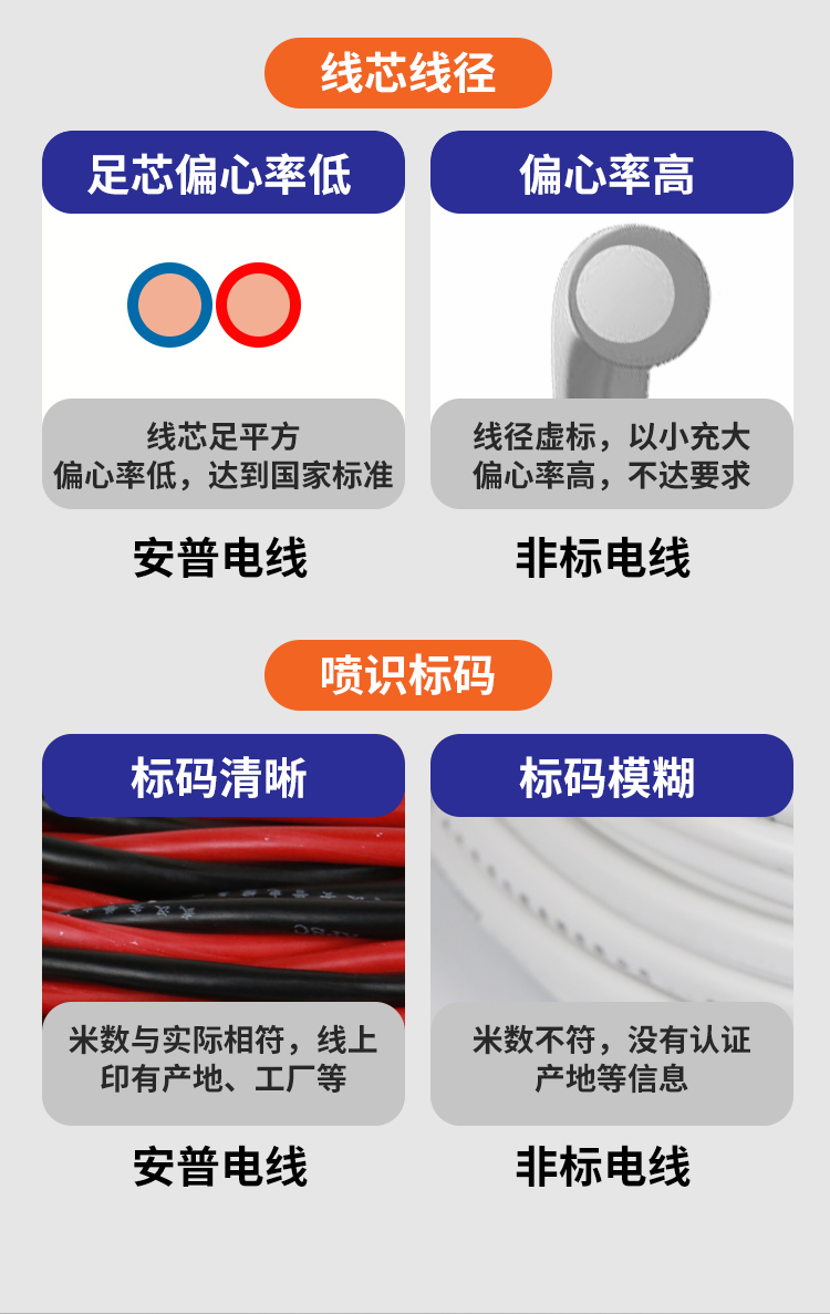 安普RVS雙絞線2*1.5花線消防照明阻燃國標(biāo)銅芯電動車充電線高樓層