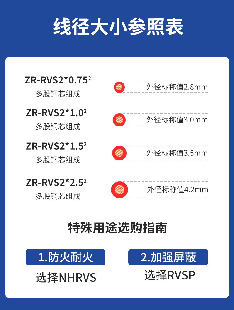 安普RVS雙絞線2*1.5花線消防照明阻燃國標(biāo)銅芯電動車充電線高樓層