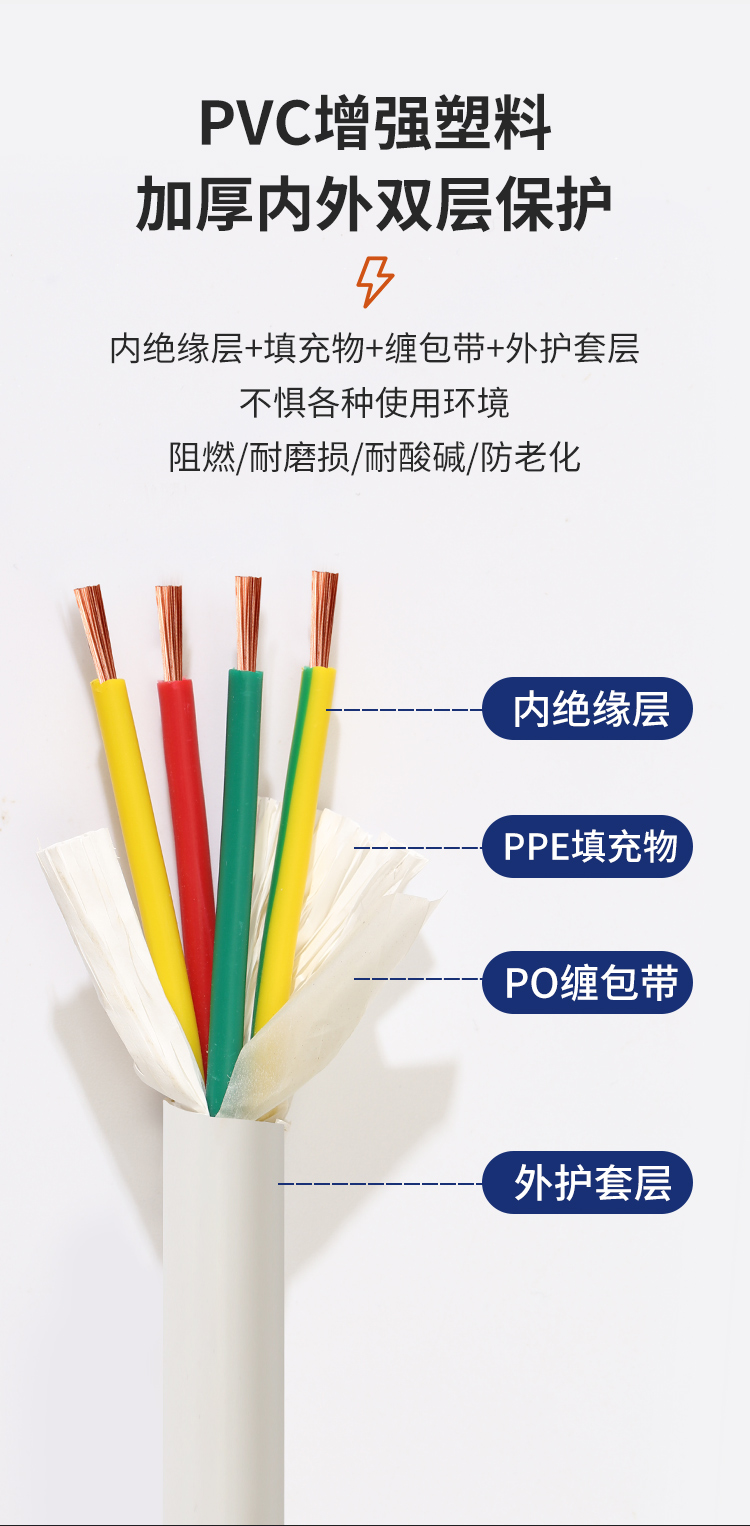 安普RVV電線護套線2芯國標純銅0.5/0.75/1/1.5/2.5平方電纜電源線