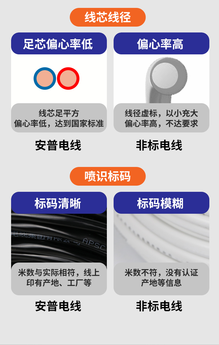 安普RVV電線護套線2芯國標純銅0.5/0.75/1/1.5/2.5平方電纜電源線