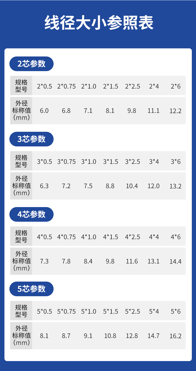 安普RVV電線護套線2芯國標純銅0.5/0.75/1/1.5/2.5平方電纜電源線