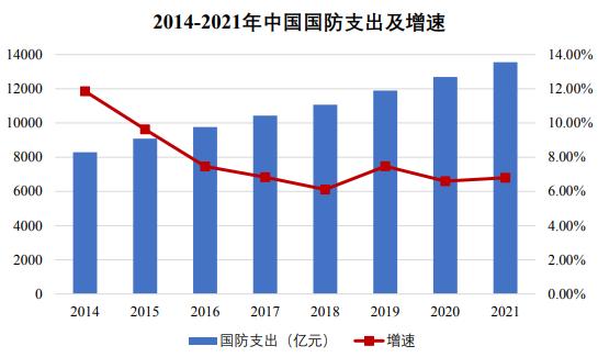 電線電纜行業(yè)基本情況及市場(chǎng)需求