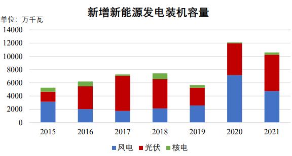 電線電纜行業(yè)基本情況及市場(chǎng)需求