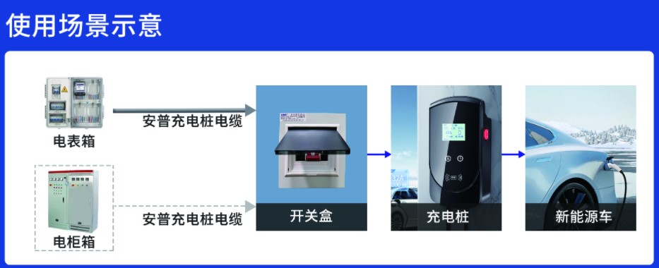 新能源汽車充電樁安裝需要什么電纜