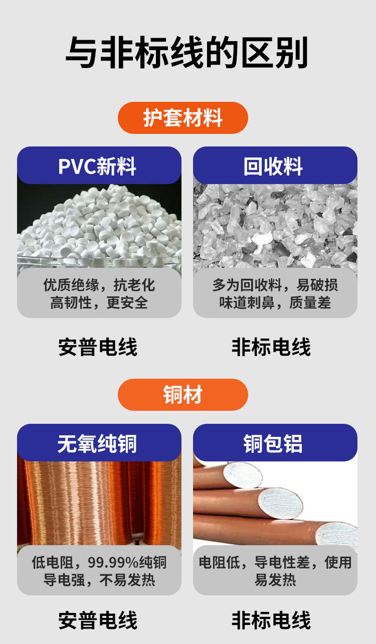 安普DJYPVP電子計(jì)算機(jī)信號(hào)屏蔽控制電纜國(guó)標(biāo)阻燃工業(yè)自動(dòng)化電線 