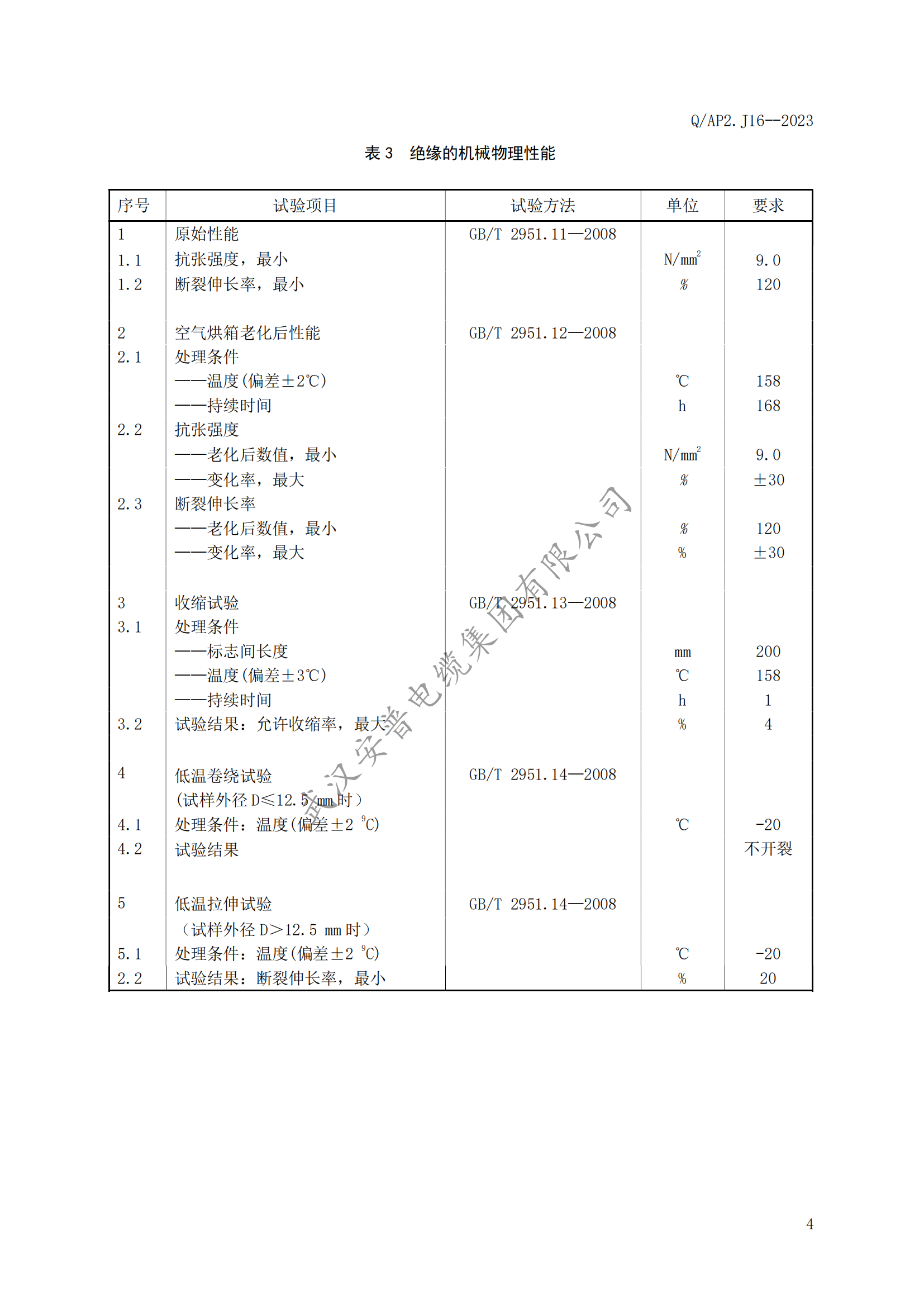 安普充電樁專用電纜企業(yè)標(biāo)準(zhǔn)發(fā)布