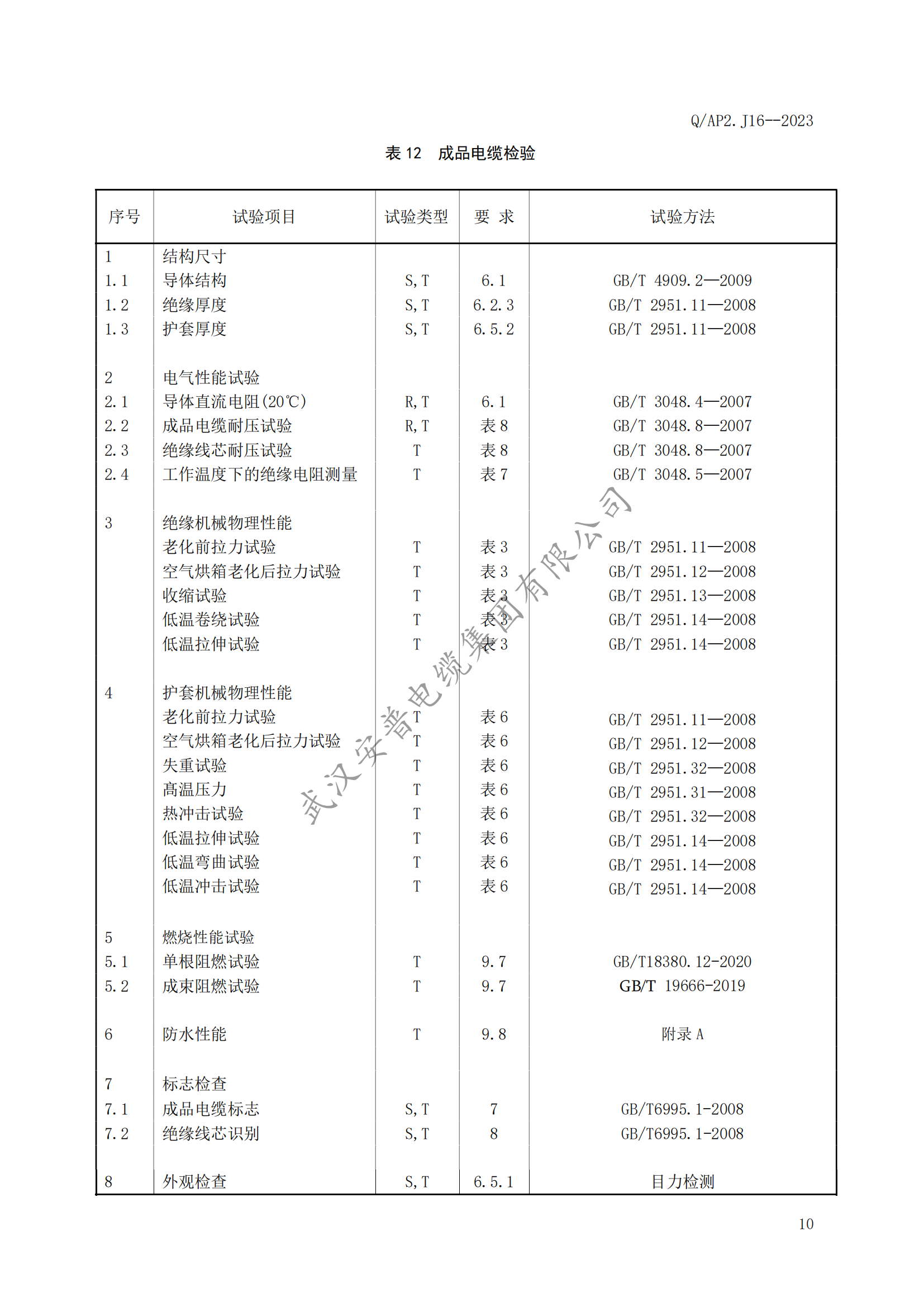 安普充電樁專用電纜企業(yè)標(biāo)準(zhǔn)發(fā)布