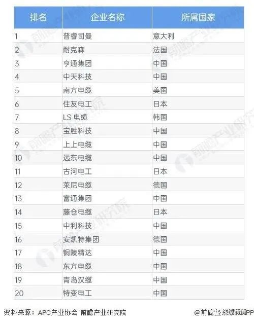 2027市場(chǎng)規(guī)模1.6萬(wàn)億？！電線電纜行業(yè)發(fā)展趨勢(shì)一覽！