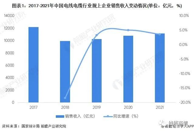 2027市場(chǎng)規(guī)模1.6萬(wàn)億？！電線電纜行業(yè)發(fā)展趨勢(shì)一覽！