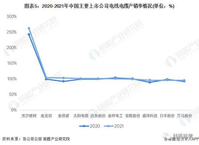 2027市場(chǎng)規(guī)模1.6萬(wàn)億？！電線電纜行業(yè)發(fā)展趨勢(shì)一覽！