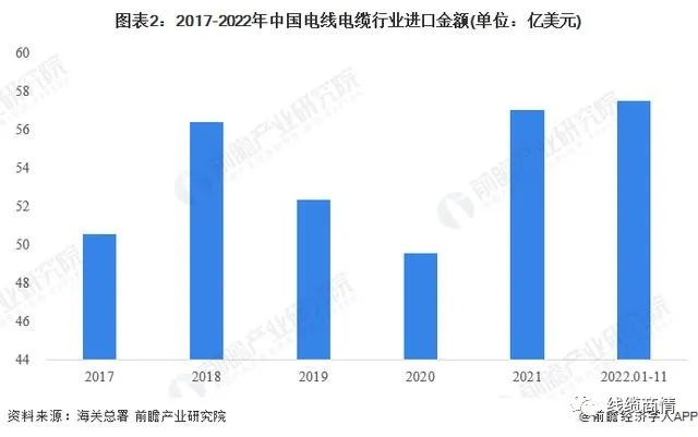 2027市場(chǎng)規(guī)模1.6萬(wàn)億？！電線電纜行業(yè)發(fā)展趨勢(shì)一覽！