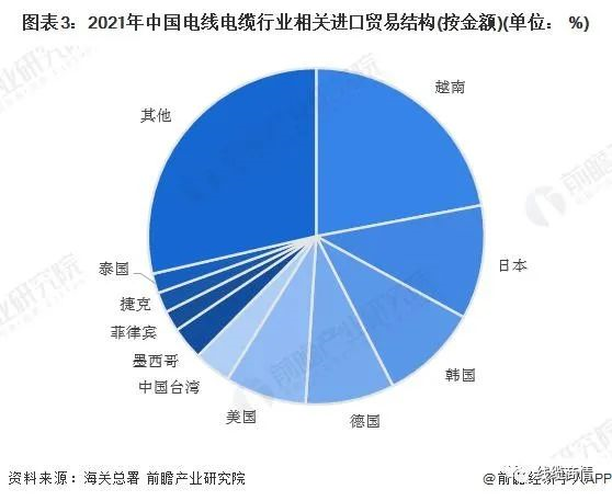 2027市場(chǎng)規(guī)模1.6萬(wàn)億？！電線電纜行業(yè)發(fā)展趨勢(shì)一覽！