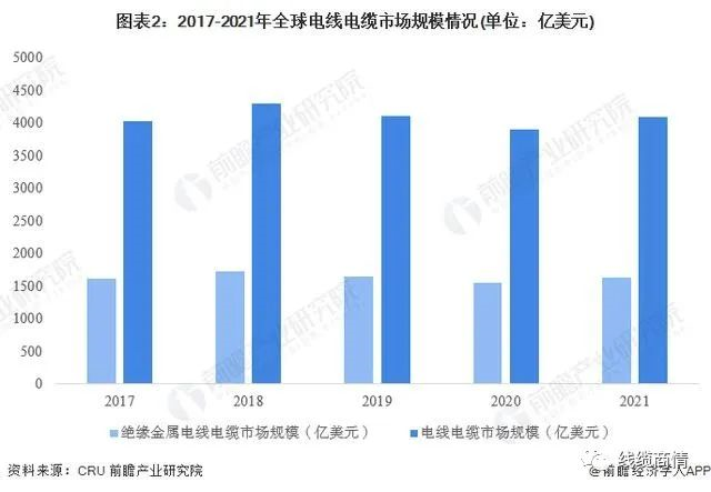 2027市場(chǎng)規(guī)模1.6萬(wàn)億？！電線電纜行業(yè)發(fā)展趨勢(shì)一覽！